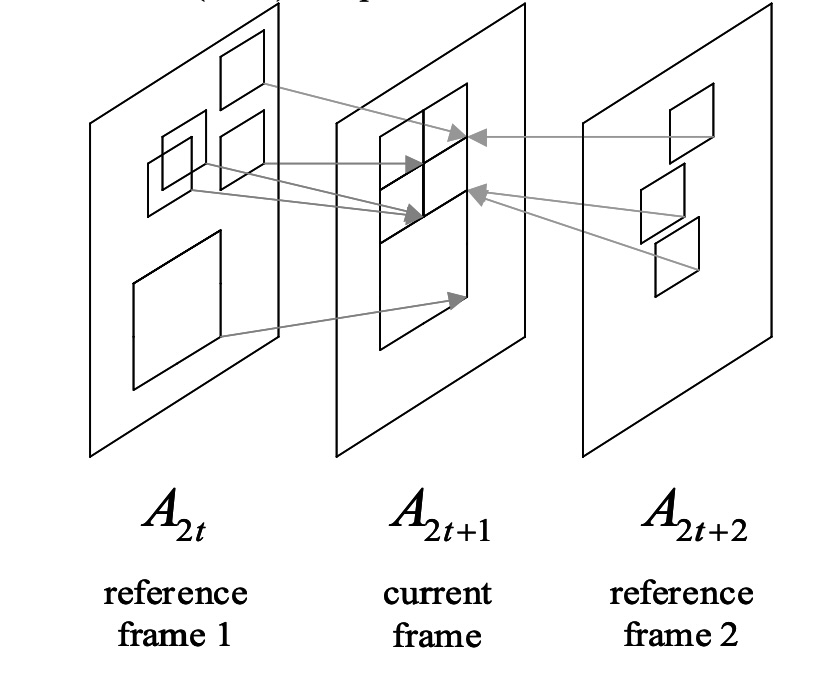 Compression of Volumetric Data Sets Using Motion-Compensated Temporal Filtering