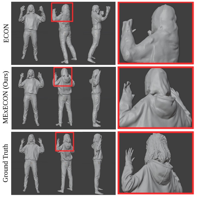 MExECON multi-view clothed-human reconstruction