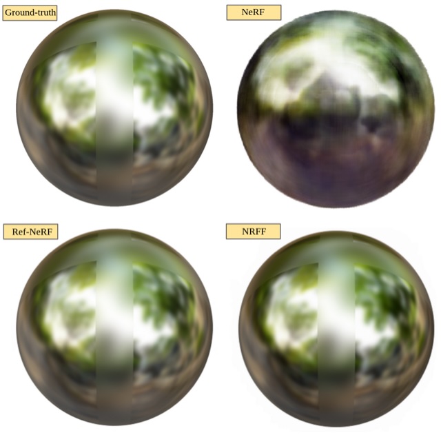 Comparison of neural radiance field renderings of specular objects