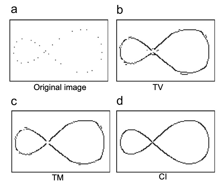 Iterated Tensor Voting and Curvature Improvement